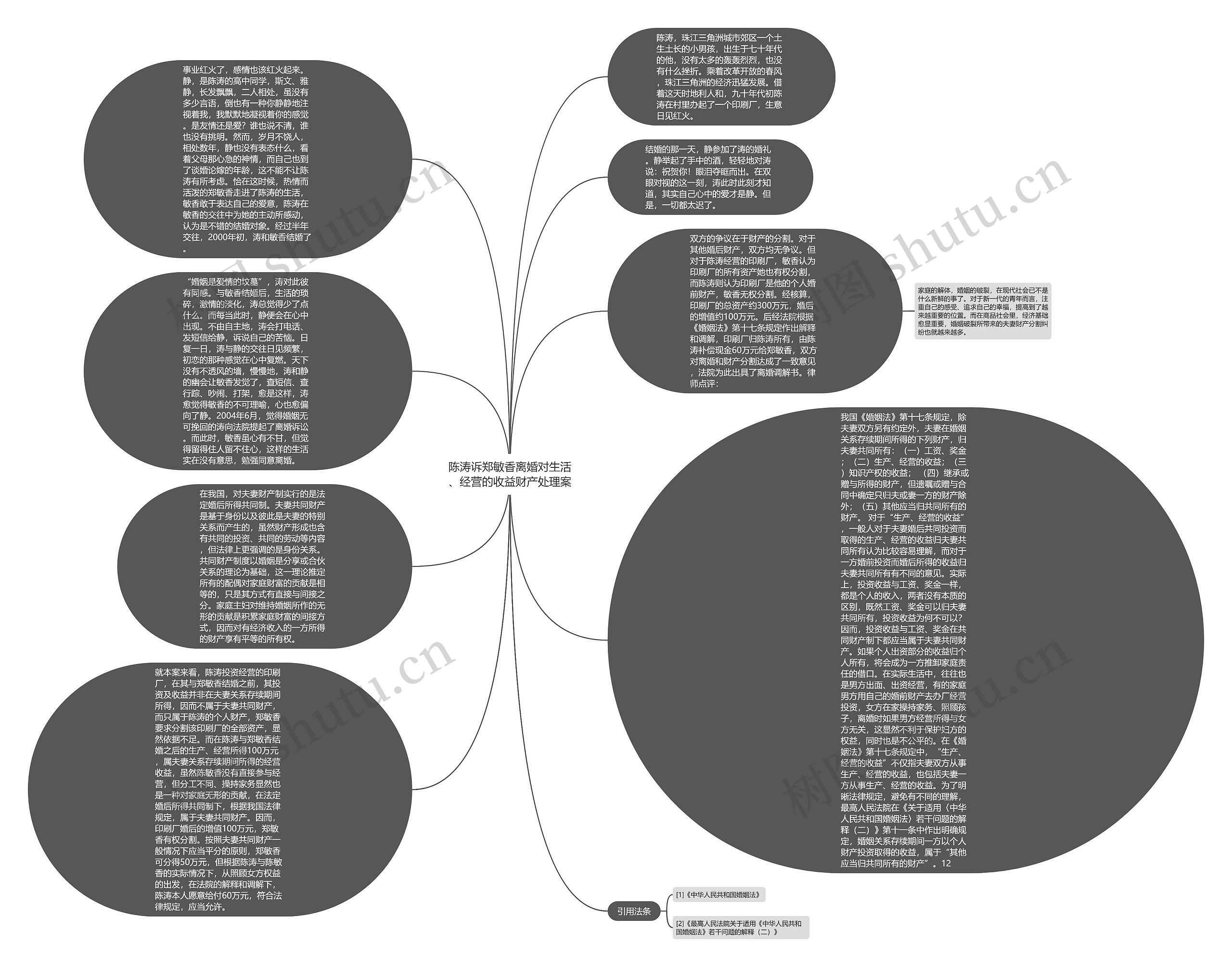 陈涛诉郑敏香离婚对生活、经营的收益财产处理案思维导图