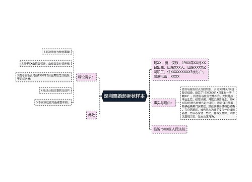 深圳离婚起诉状样本