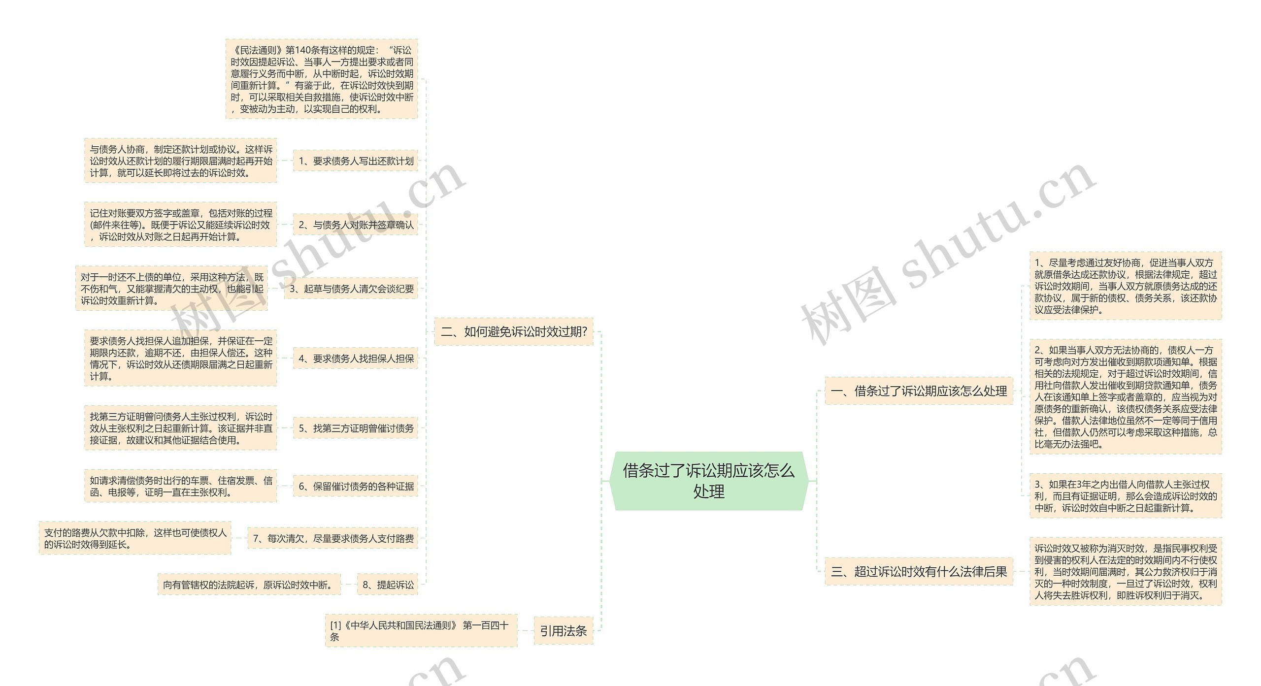 借条过了诉讼期应该怎么处理 借条过了诉讼期应该怎么处理