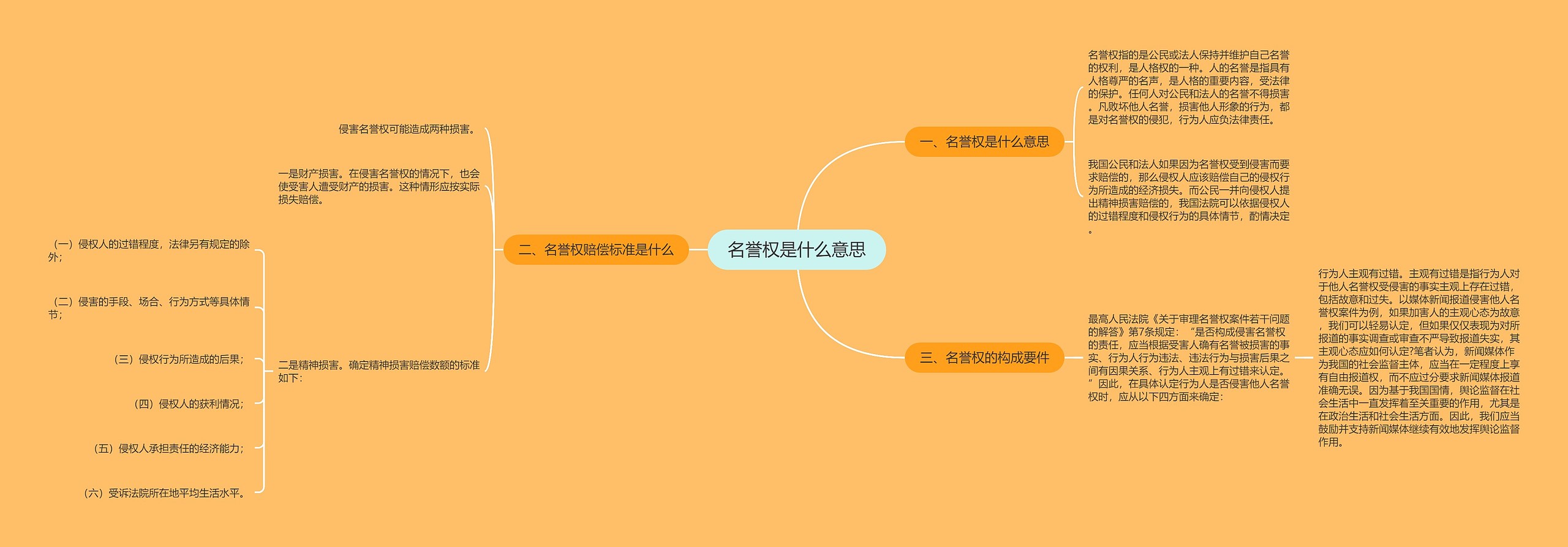 名誉权是什么意思