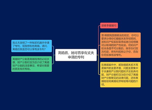 离婚后，她可否享有丈夫申请的专利