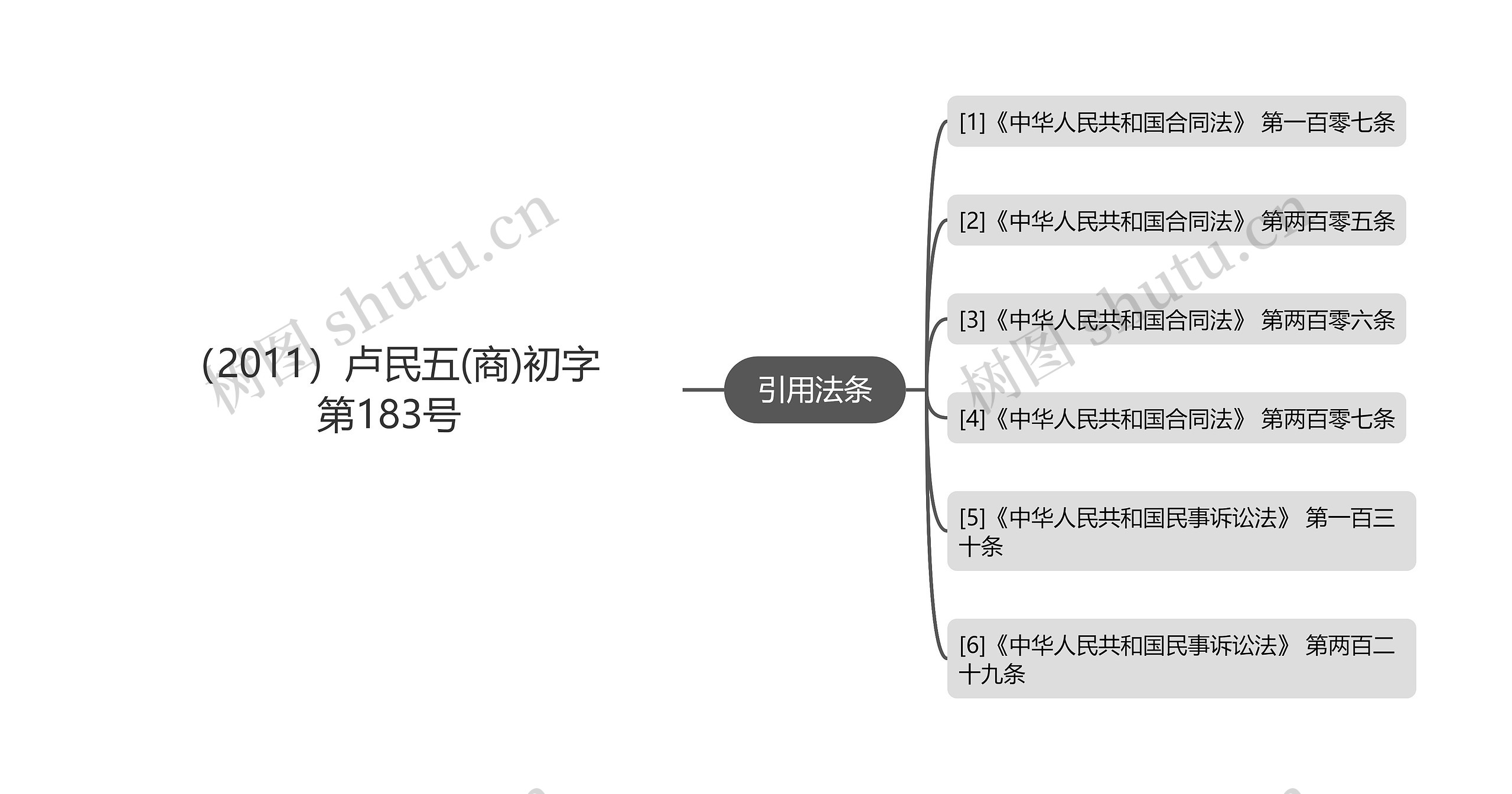 （2011）卢民五(商)初字第183号思维导图