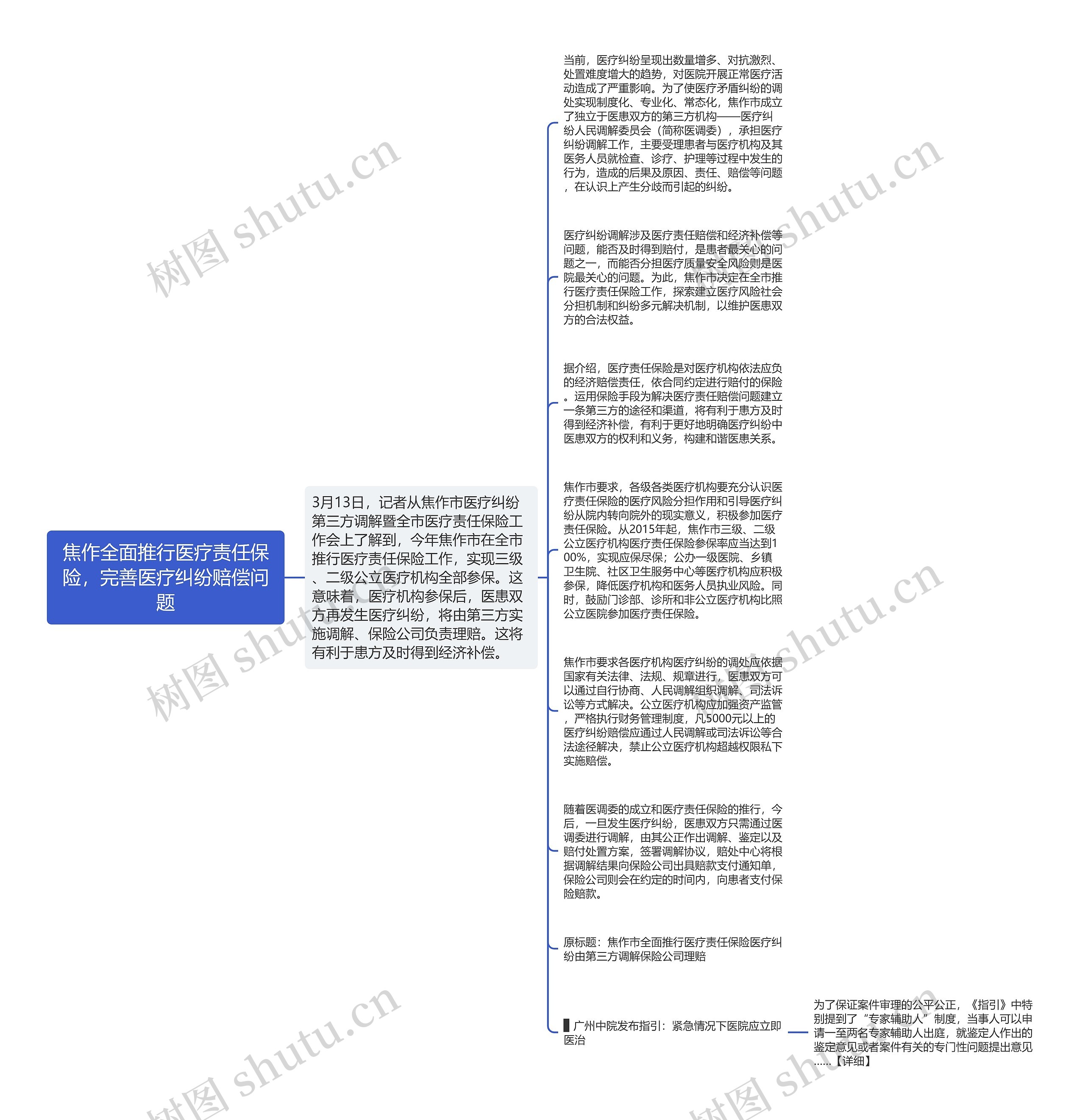 焦作全面推行医疗责任保险，完善医疗纠纷赔偿问题