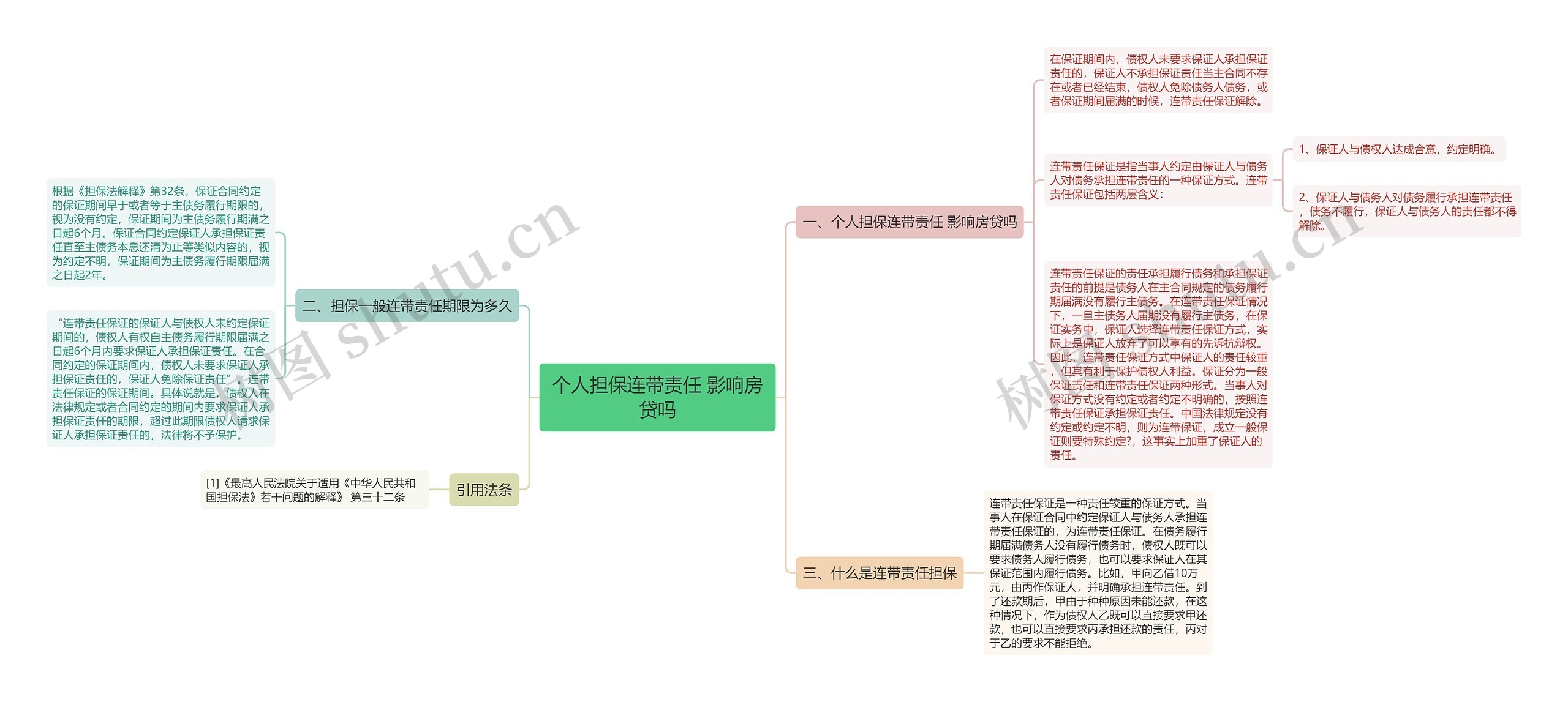 个人担保连带责任 影响房贷吗思维导图