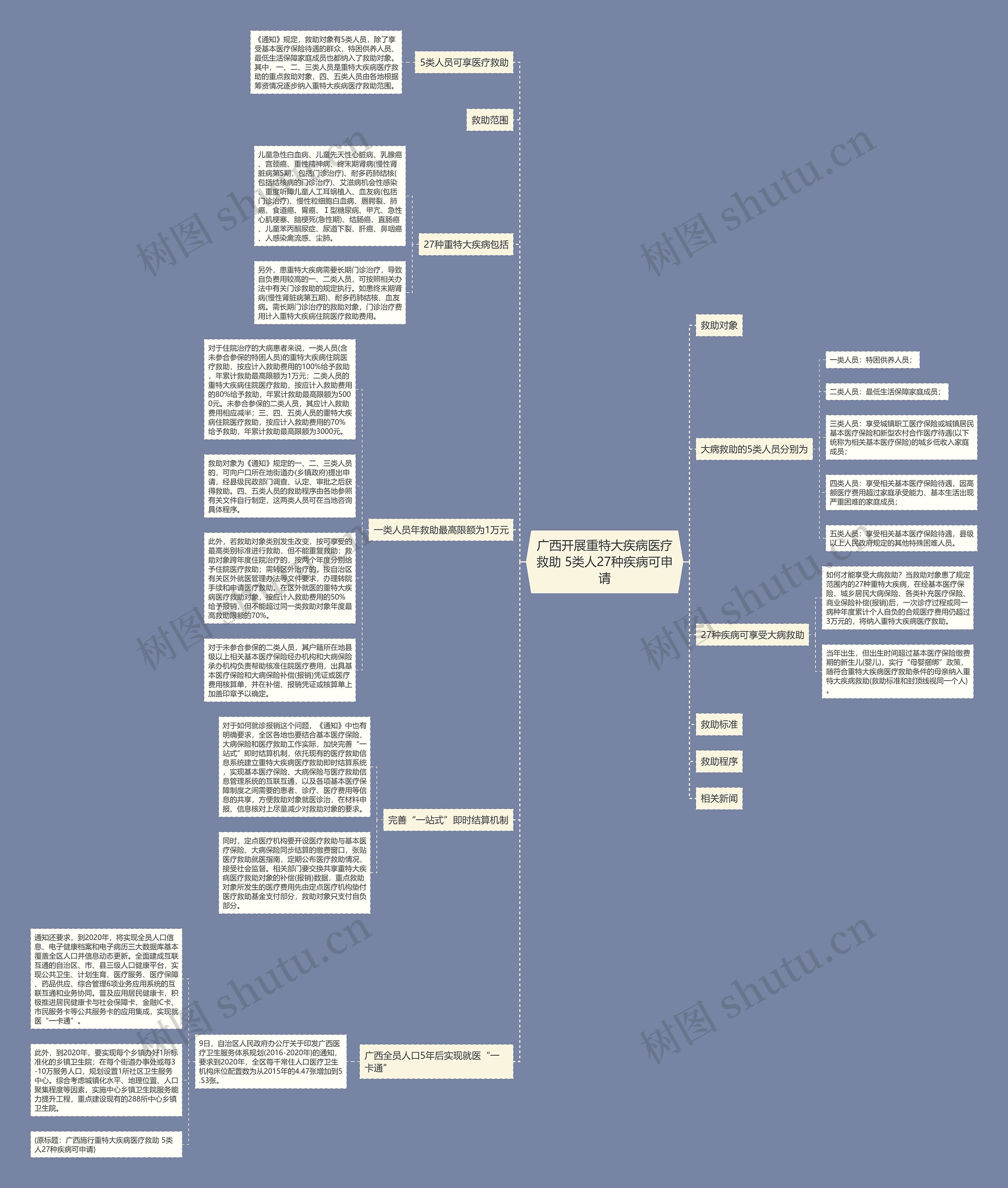 广西开展重特大疾病医疗救助 5类人27种疾病可申请 广西开展重特大疾病医疗救助 5类人27种疾病可申请
