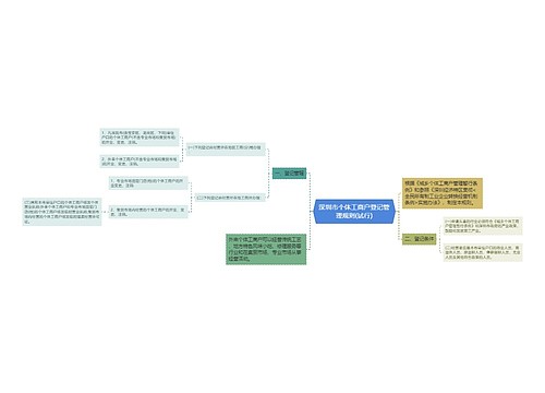 深圳市个体工商户登记管理规则(试行)