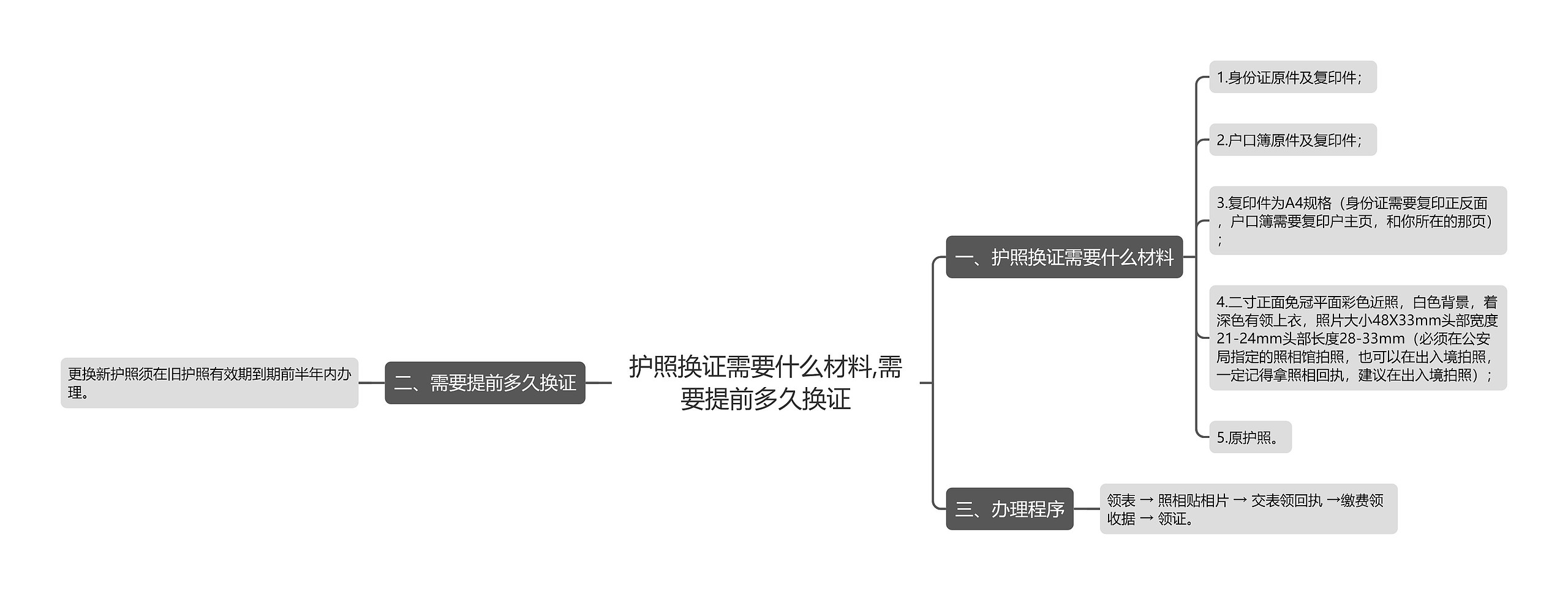 护照换证需要什么材料,需要提前多久换证