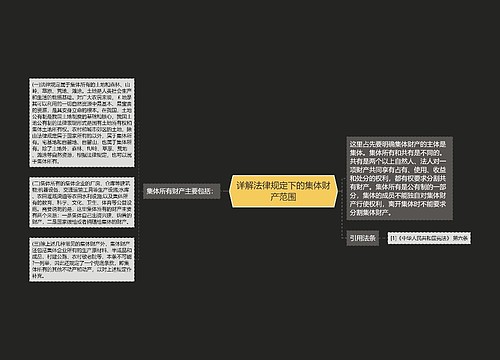 详解法律规定下的集体财产范围