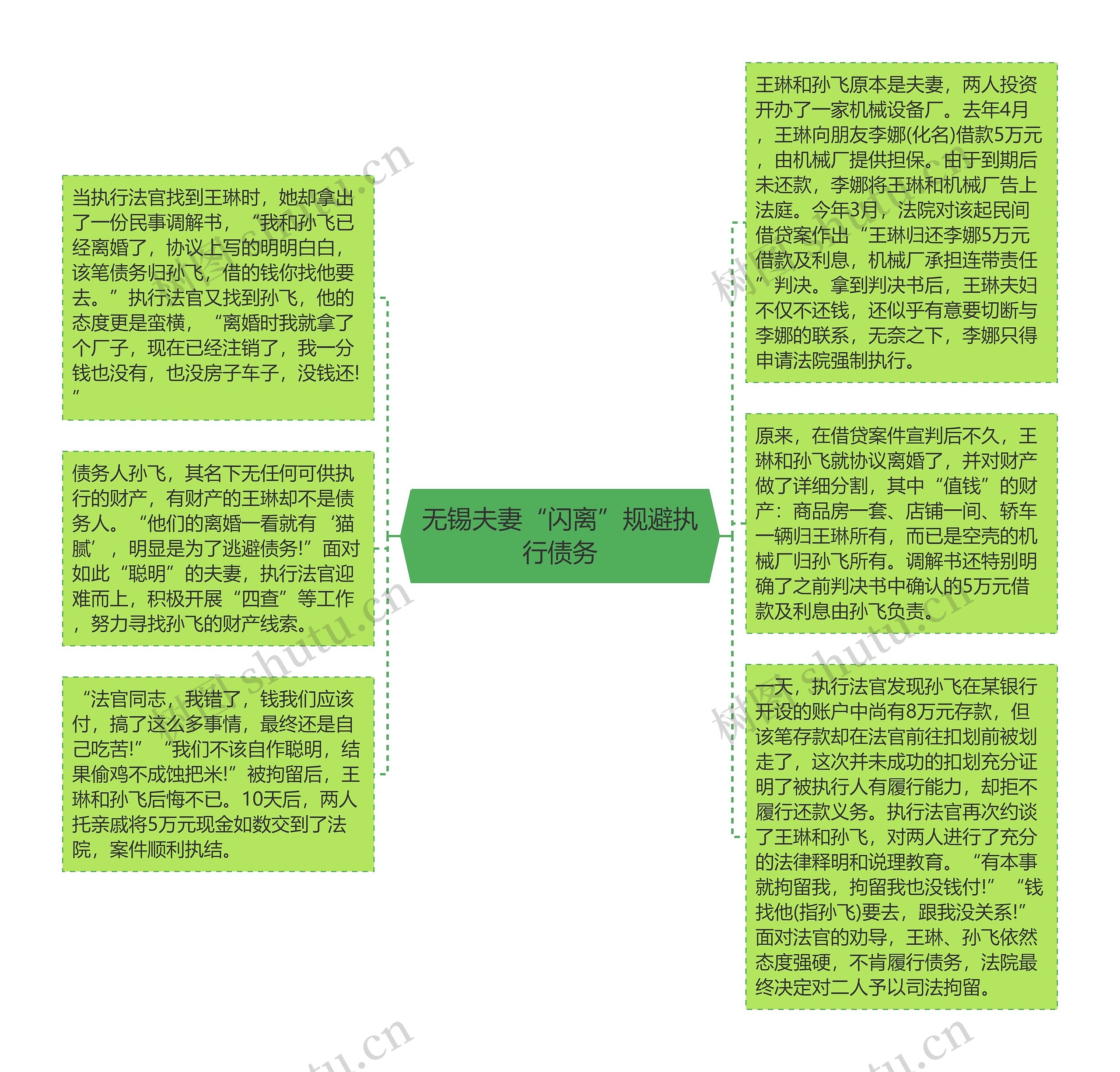 无锡夫妻“闪离”规避执行债务