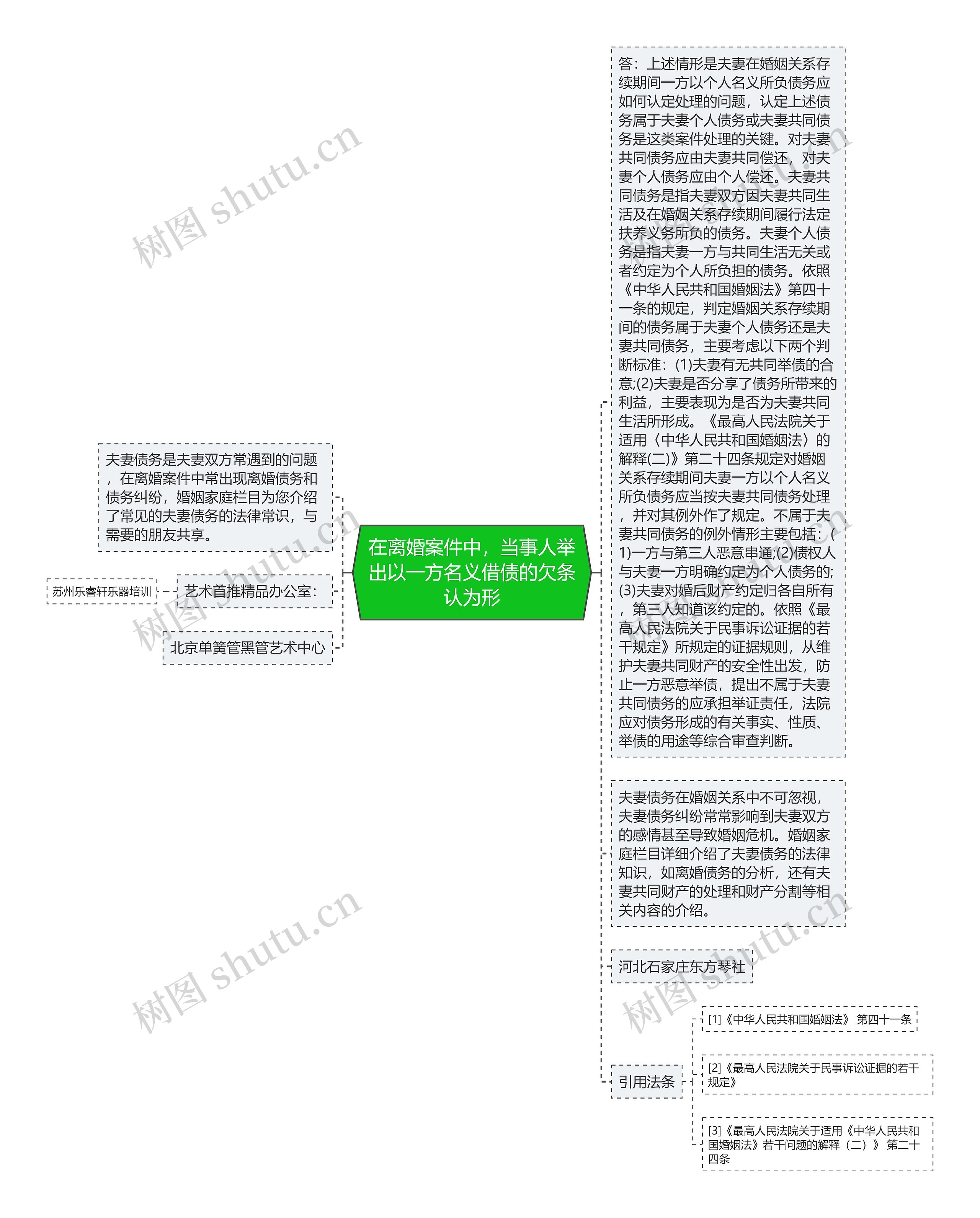 在离婚案件中，当事人举出以一方名义借债的欠条认为形思维导图