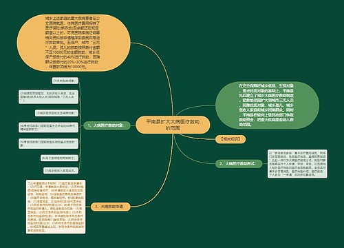 平南县扩大大病医疗救助的范围