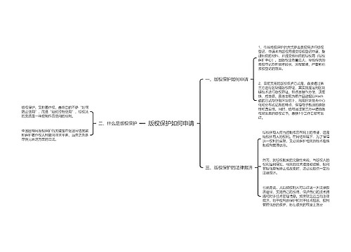 版权保护如何申请