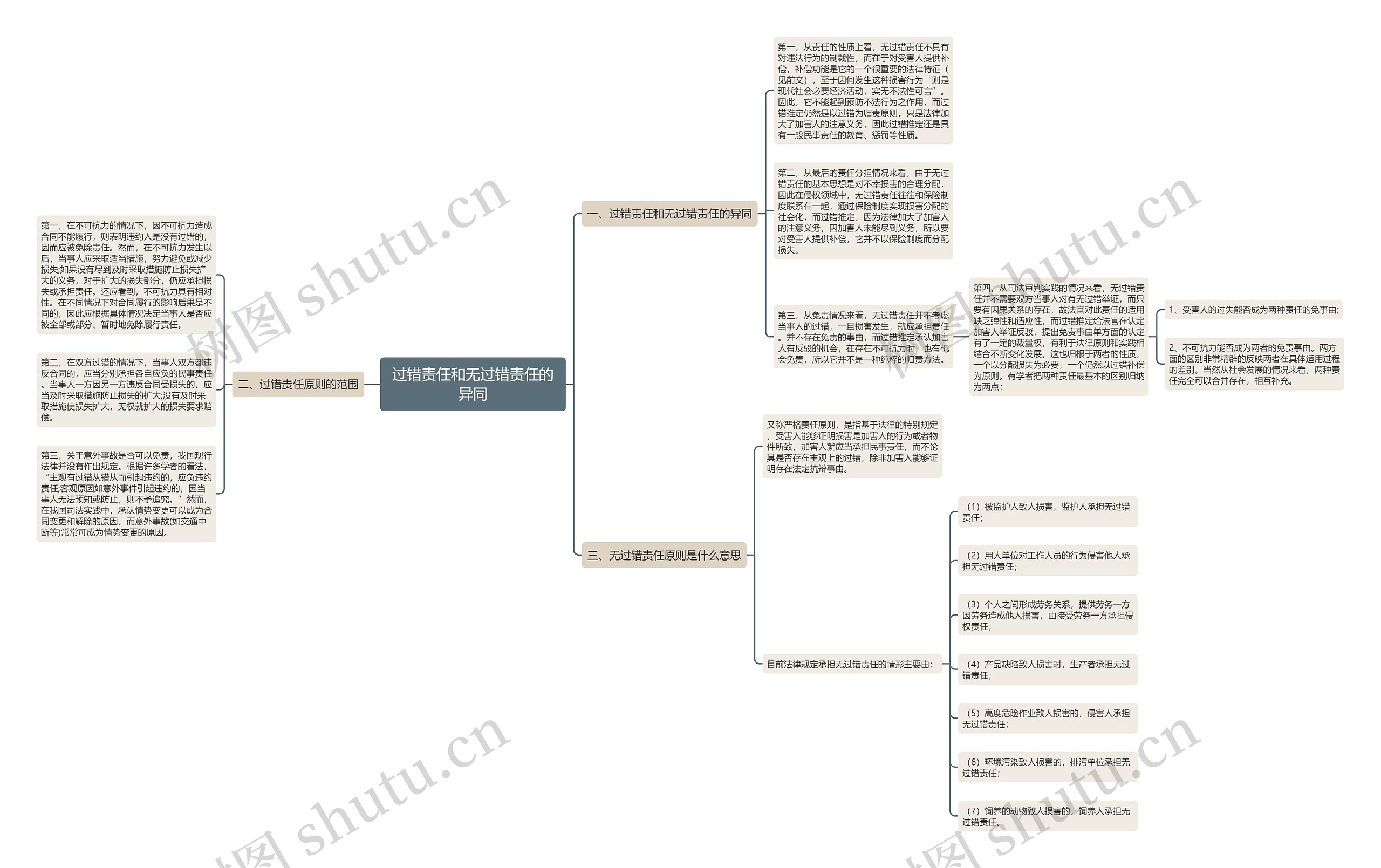 过错责任和无过错责任的异同 过错责任和无过错责任的异同