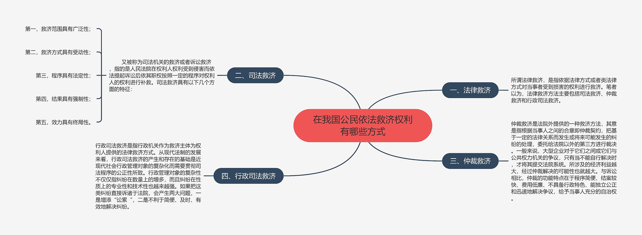 在我国公民依法救济权利有哪些方式