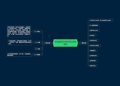 造成胸腔积液的常见发病原因