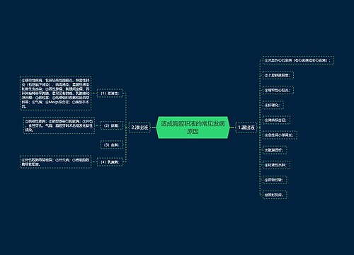 造成胸腔积液的常见发病原因