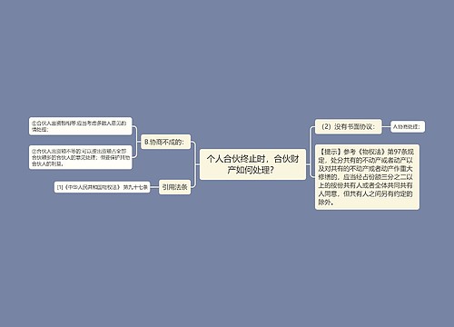 个人合伙终止时，合伙财产如何处理？