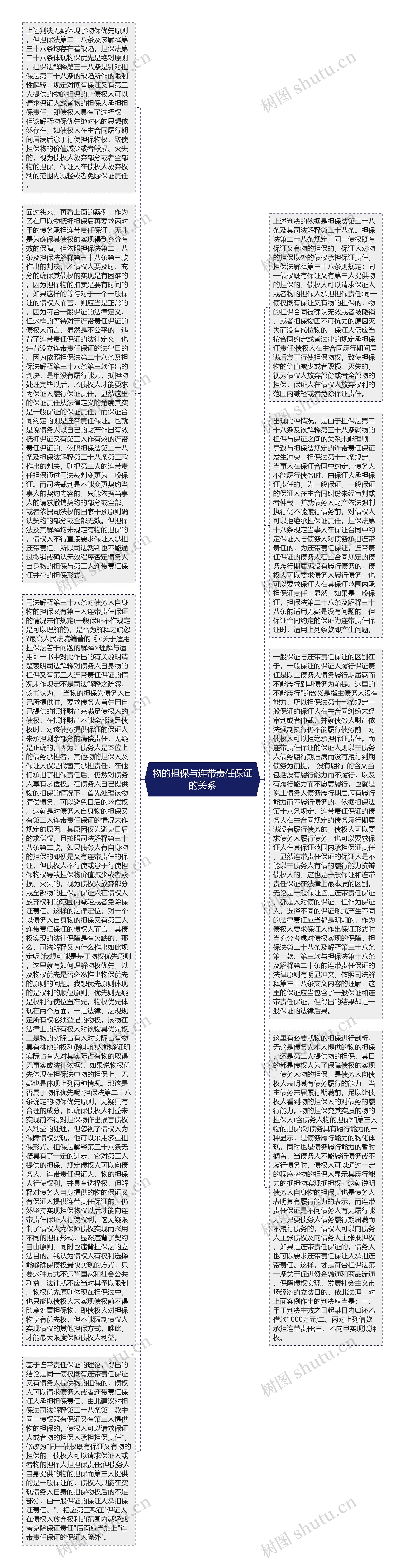 物的担保与连带责任保证的关系思维导图