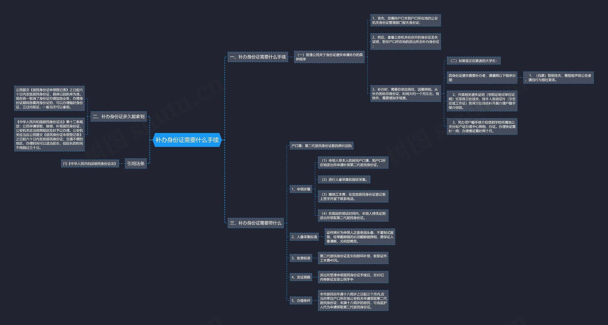 补办身份证需要什么手续思维导图
