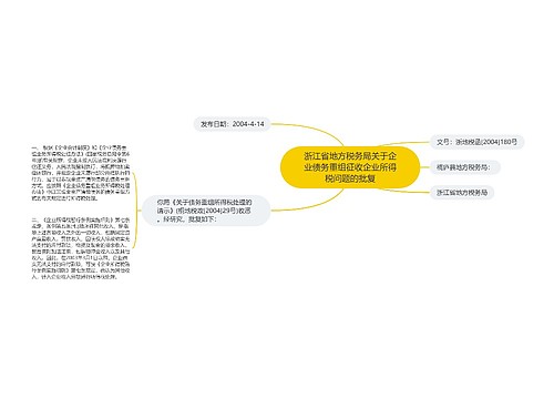 浙江省地方税务局关于企业债务重组征收企业所得税问题的批复