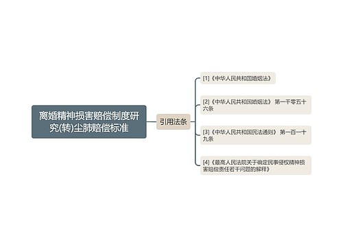 离婚精神损害赔偿制度研究(转)尘肺赔偿标准