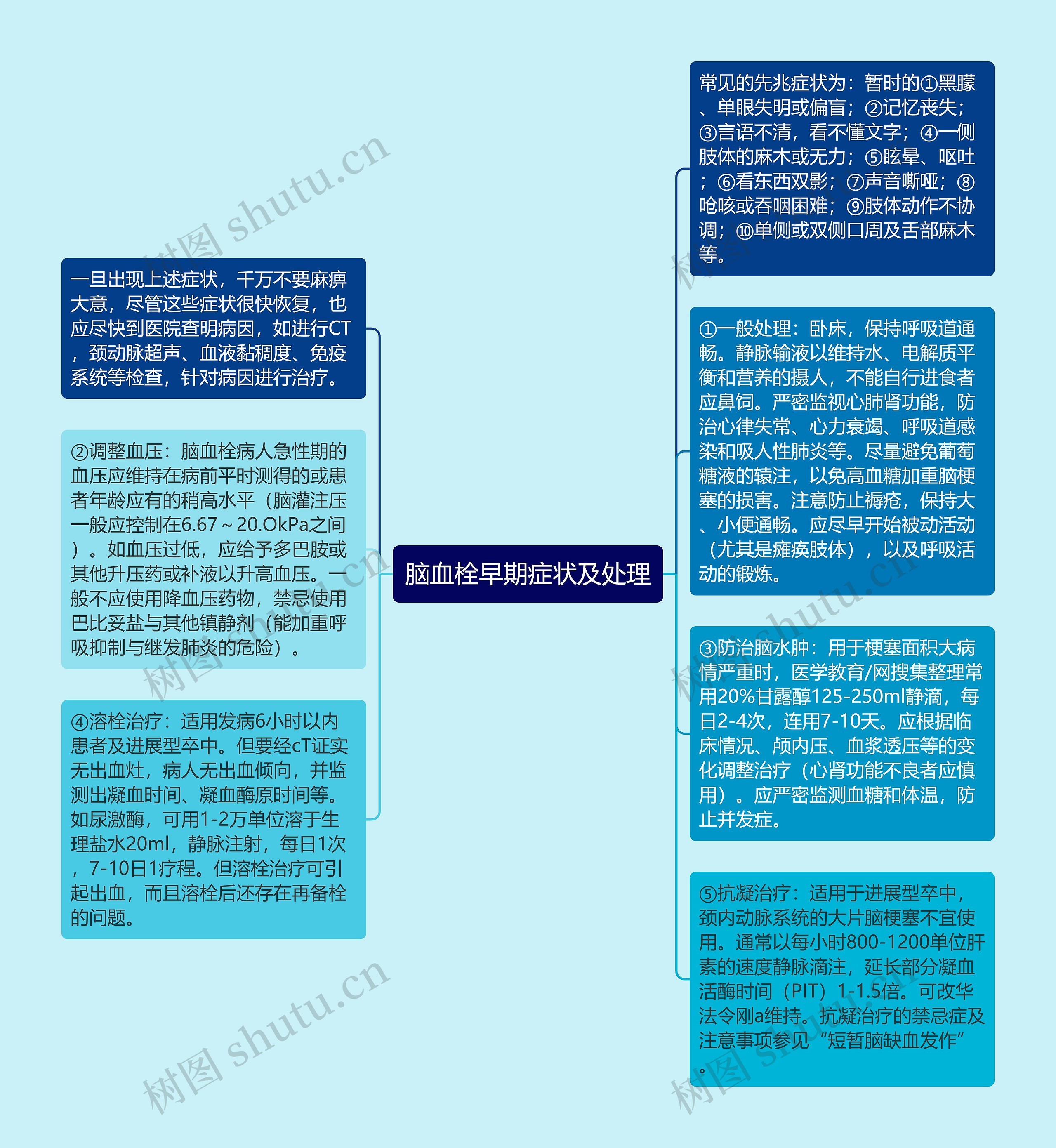脑血栓早期症状及处理