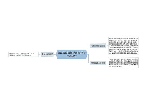 贫血治疗措施-内科诊疗与常规辅导