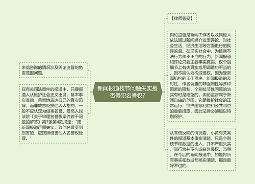 新闻报道枝节问题失实是否侵犯名誉权?