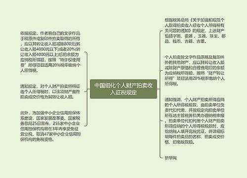 中国细化个人财产拍卖收入征税规定