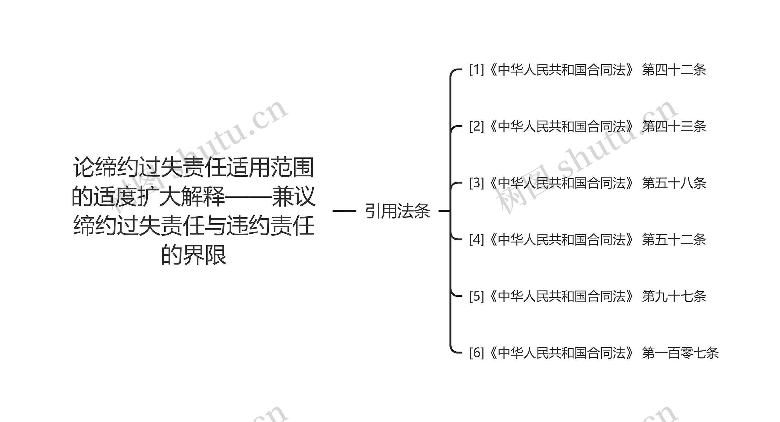 论缔约过失责任适用范围的适度扩大解释——兼议缔约过失责任与违约责任的界限 论缔约过失责任适用范围的适度扩大解释——兼议缔约过失责任与违约责任的界限