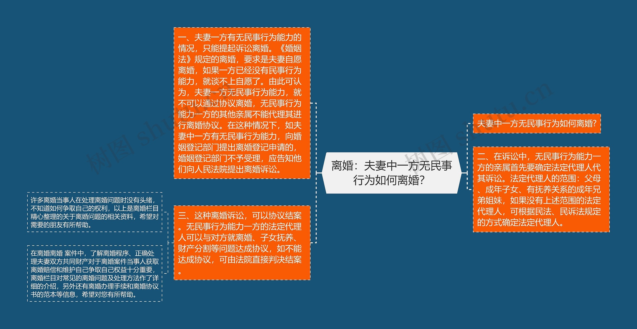 离婚:夫妻中一方无民事行为如何离婚? 离婚:夫妻中一方无民事行为如何离婚?