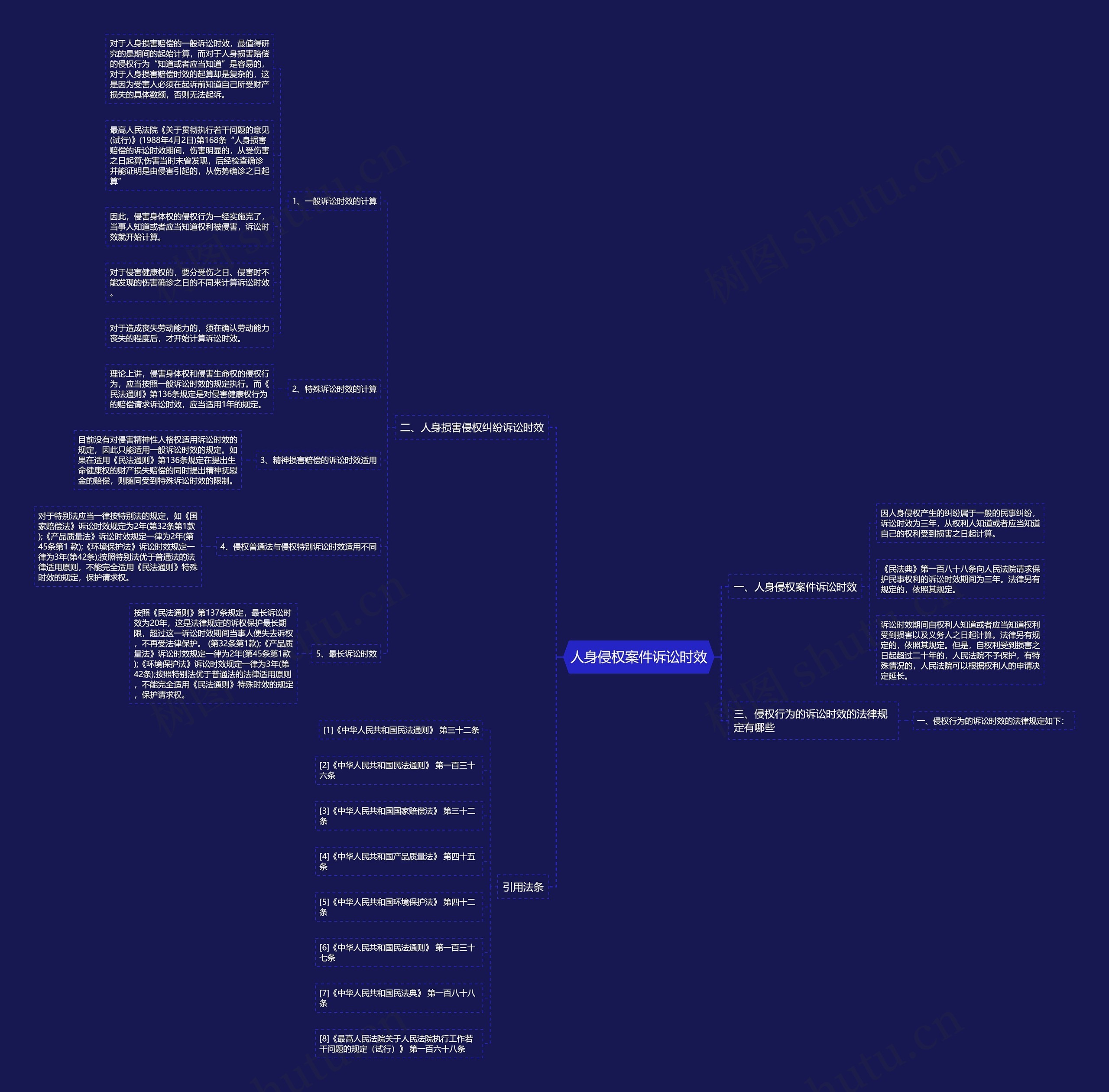 人身侵权案件诉讼时效思维导图