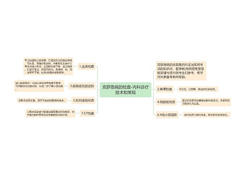 克罗恩病的检查-内科诊疗技术和常规