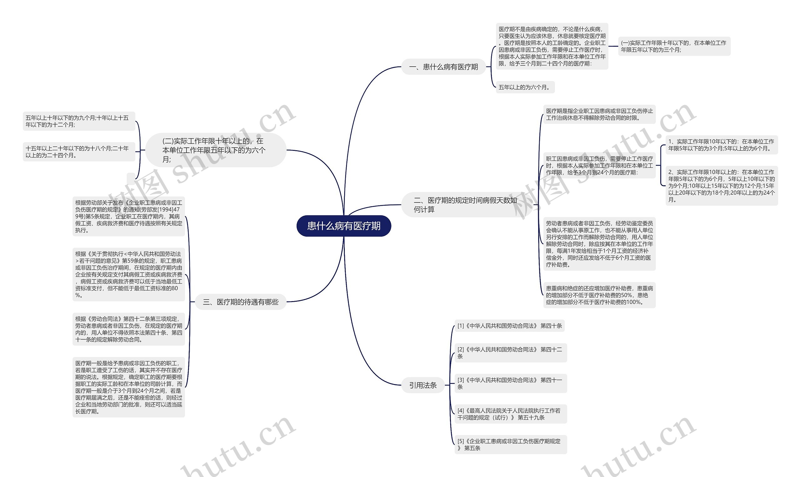 患什么病有医疗期思维导图