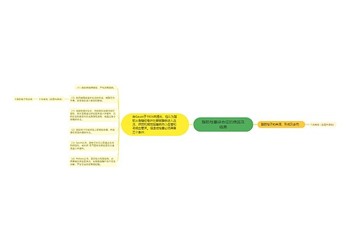 脂肪栓塞综合征的病因及结果