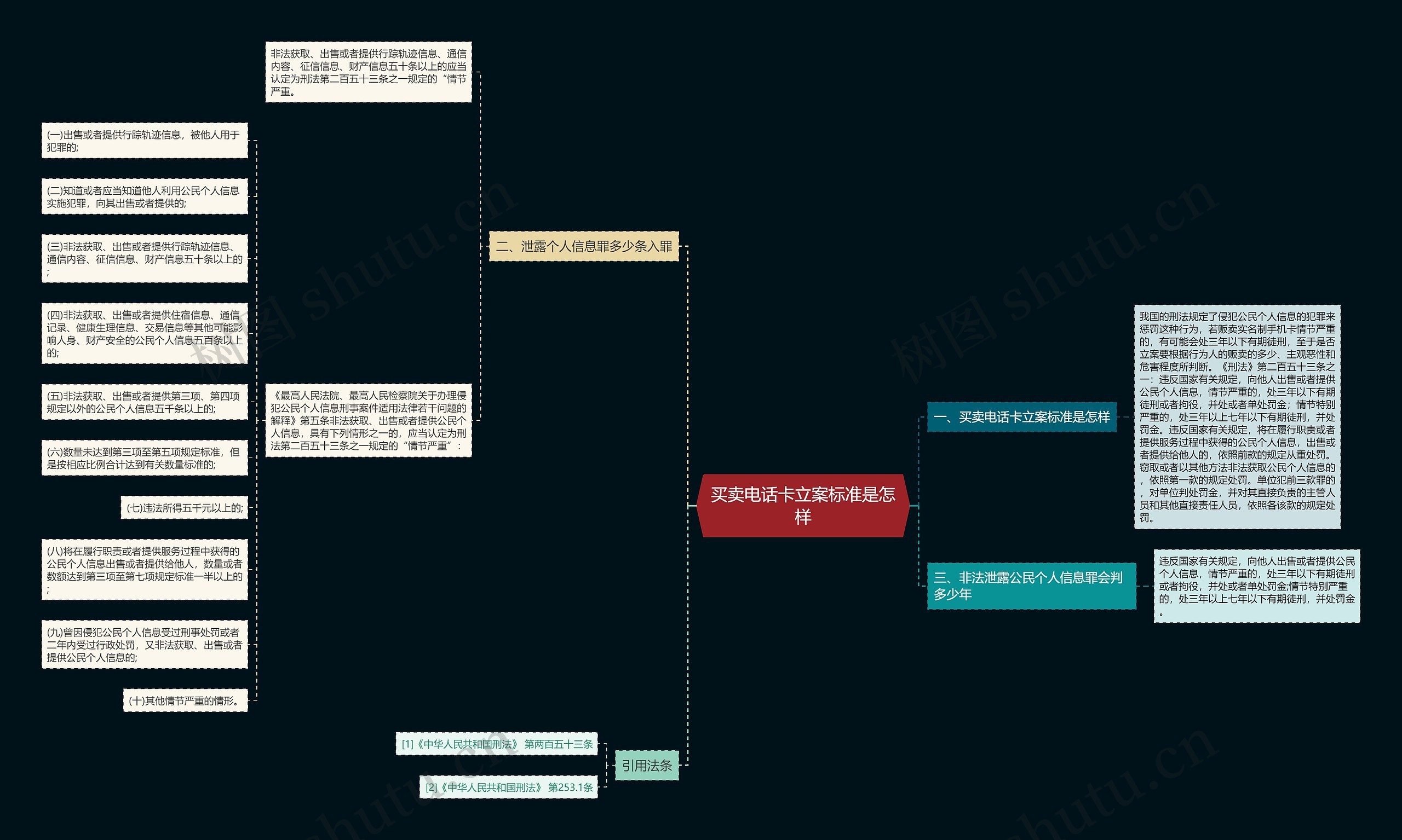 买卖电话卡立案标准是怎样 买卖电话卡立案标准是怎样