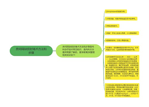 房间隔缺损封堵术方法和步骤