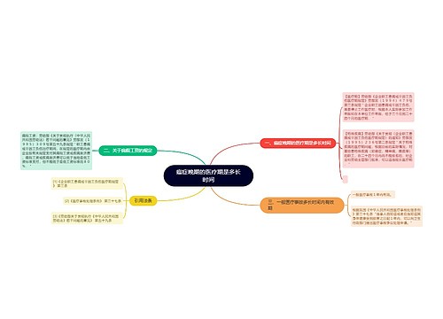 癌症晚期的医疗期是多长时间