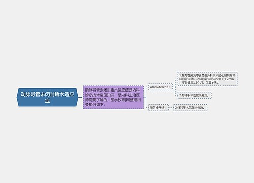 动脉导管未闭封堵术适应症