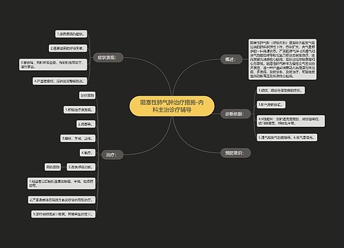 阻塞性肺气肿治疗措施-内科主治诊疗辅导