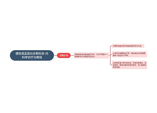 慢性肾盂肾炎诊断标准-内科学诊疗与常规