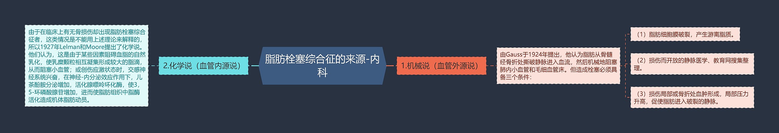 脂肪栓塞综合征的来源-内科思维导图