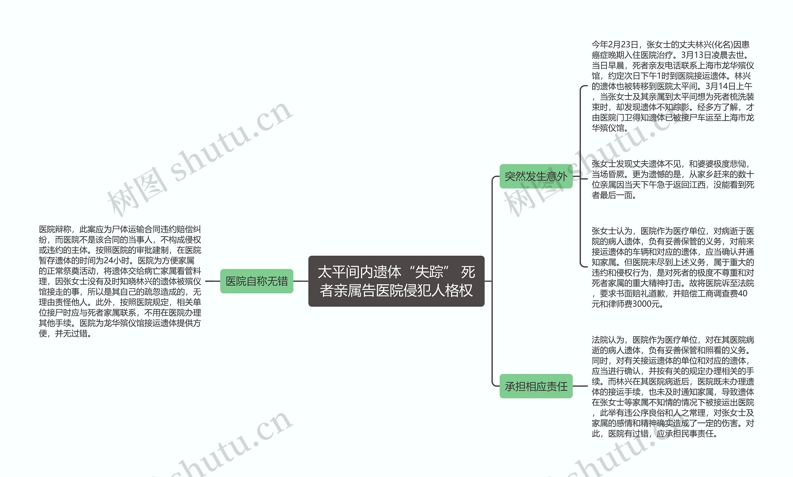 太平间内遗体“失踪” 死者亲属告医院侵犯人格权