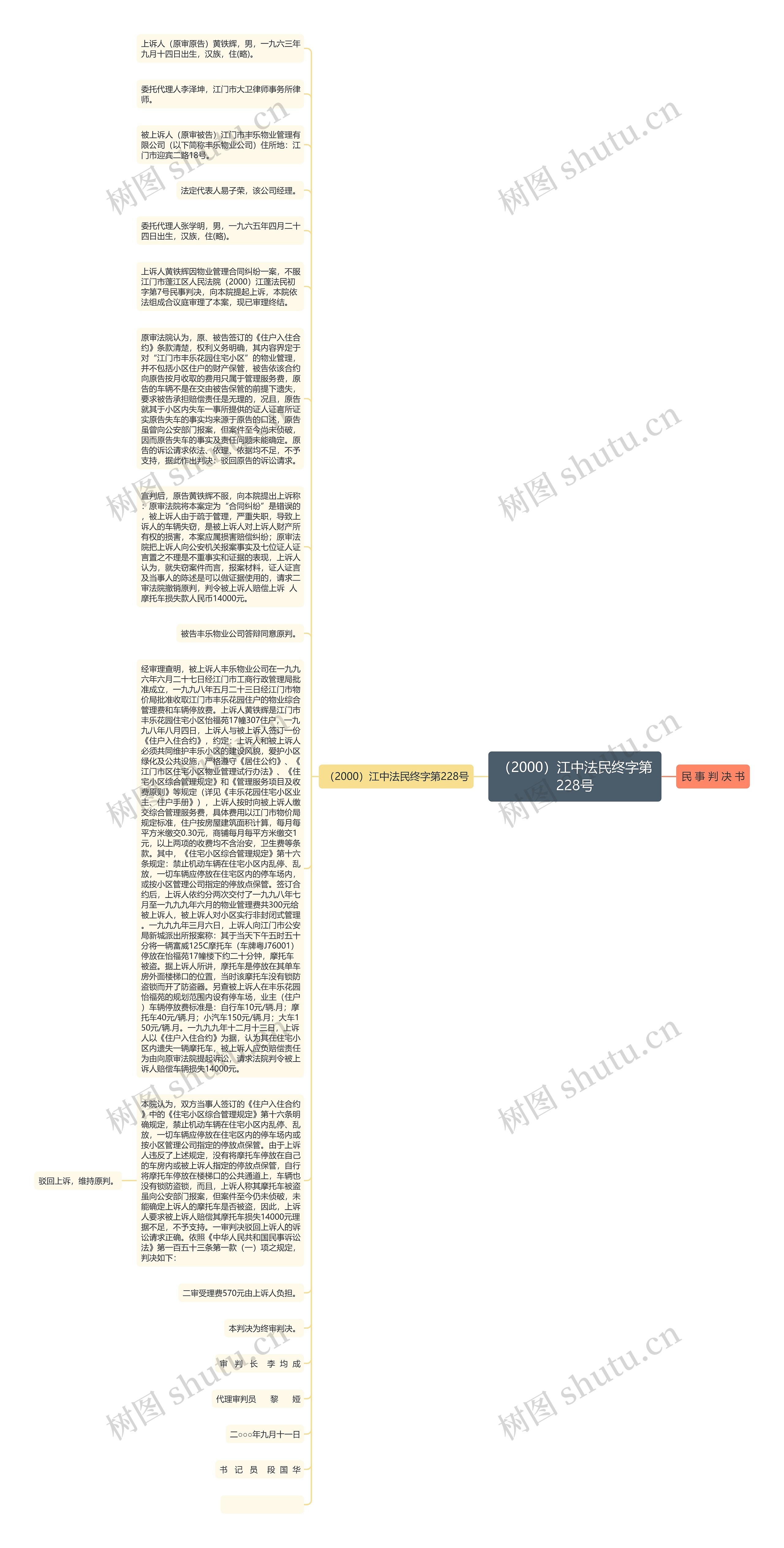 （2000）江中法民终字第228号