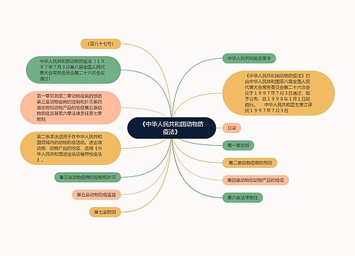 《中华人民共和国动物防疫法》