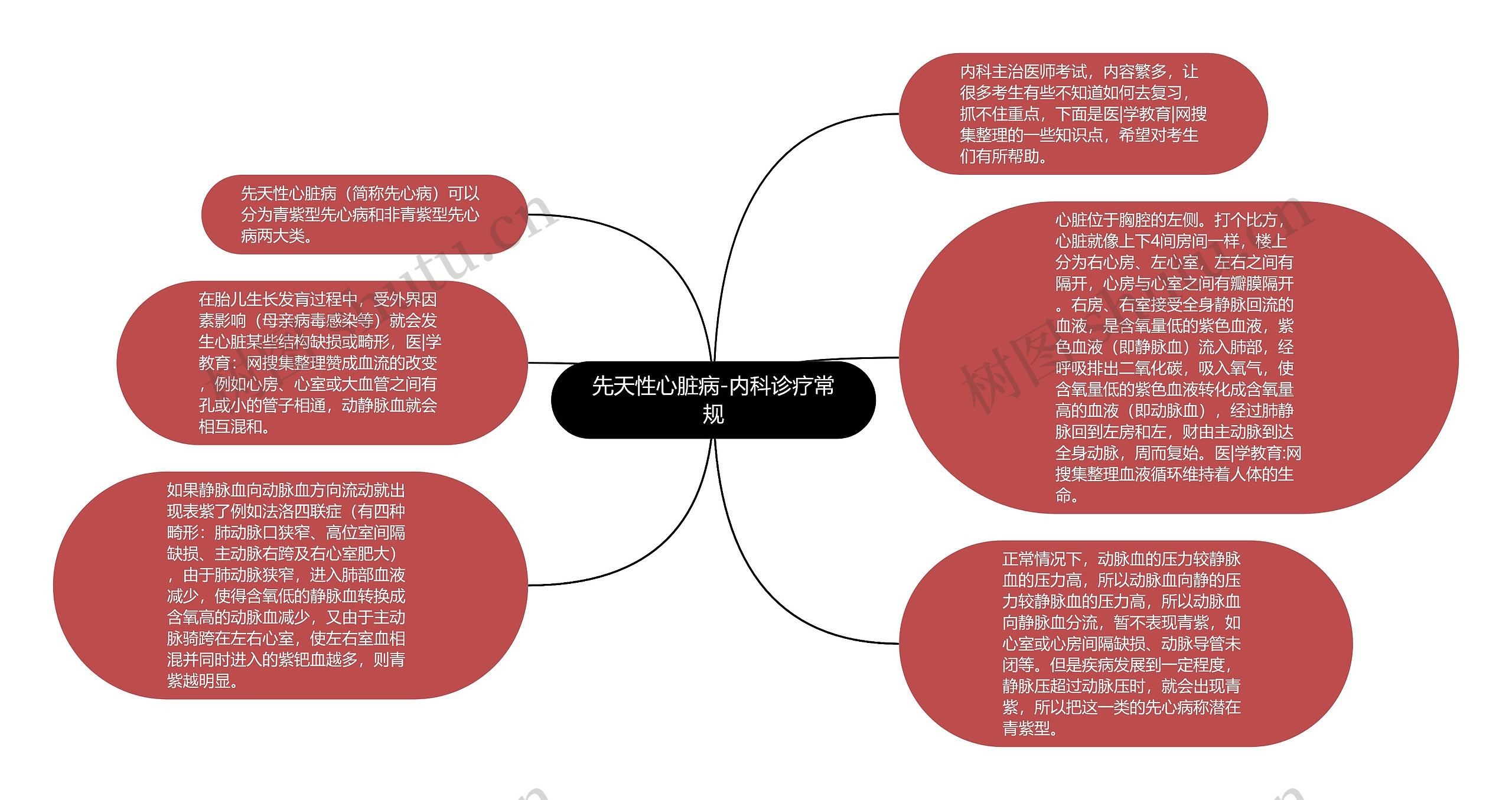 先天性心脏病-内科诊疗常规