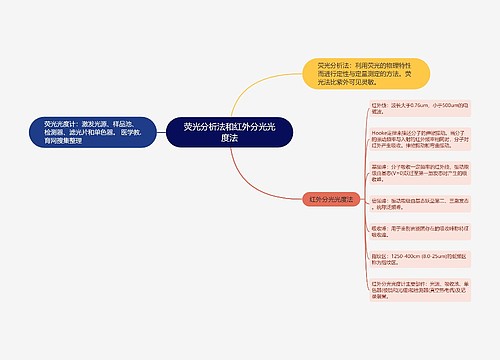 荧光分析法和红外分光光度法思维导图