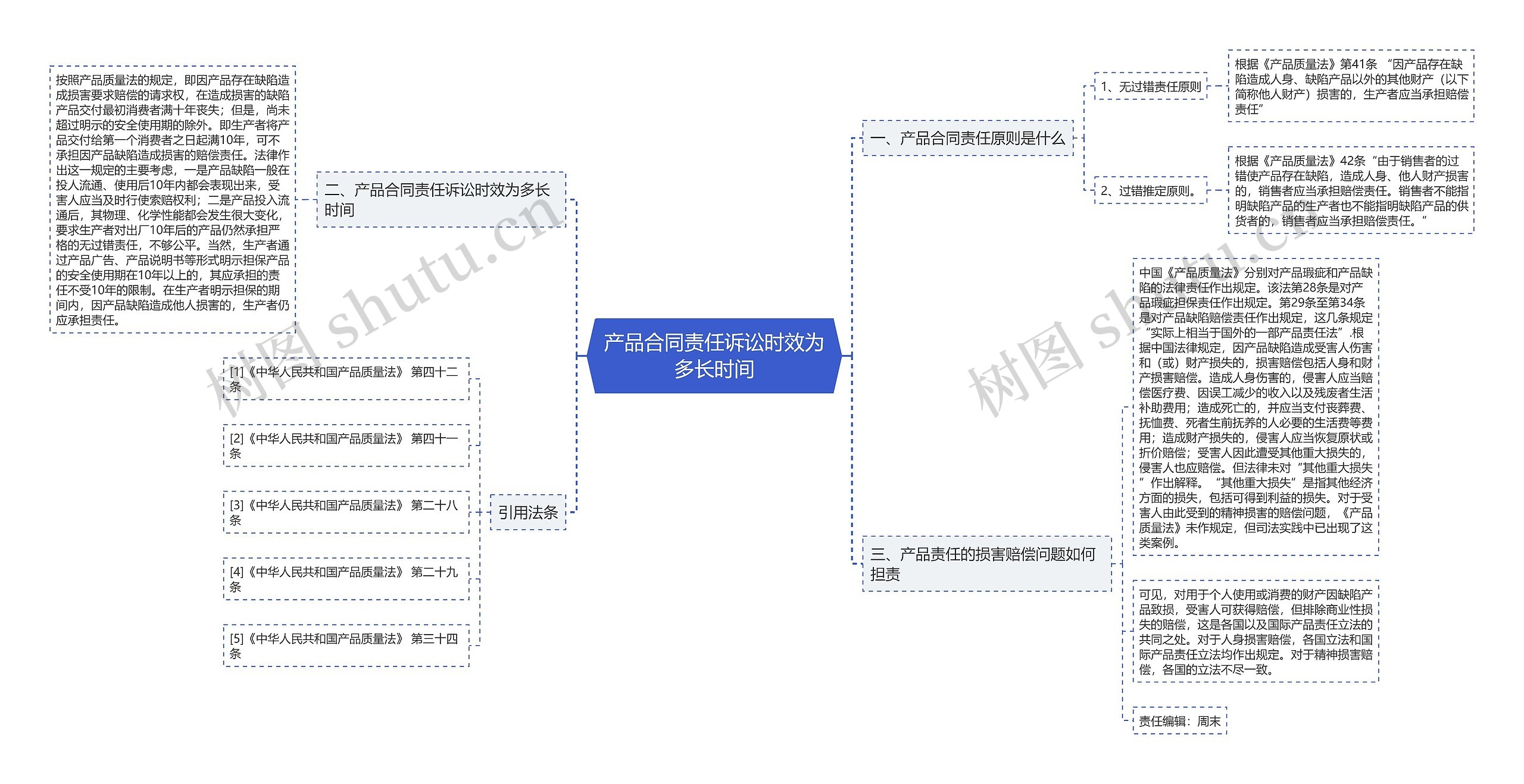 产品合同责任诉讼时效为多长时间