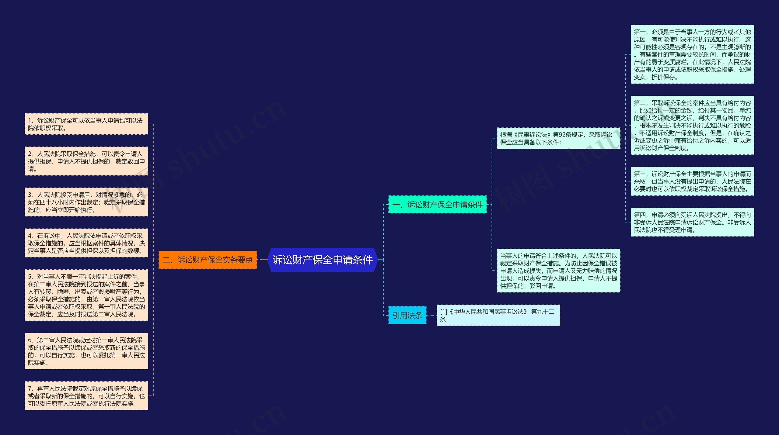 诉讼财产保全申请条件 诉讼财产保全申请条件