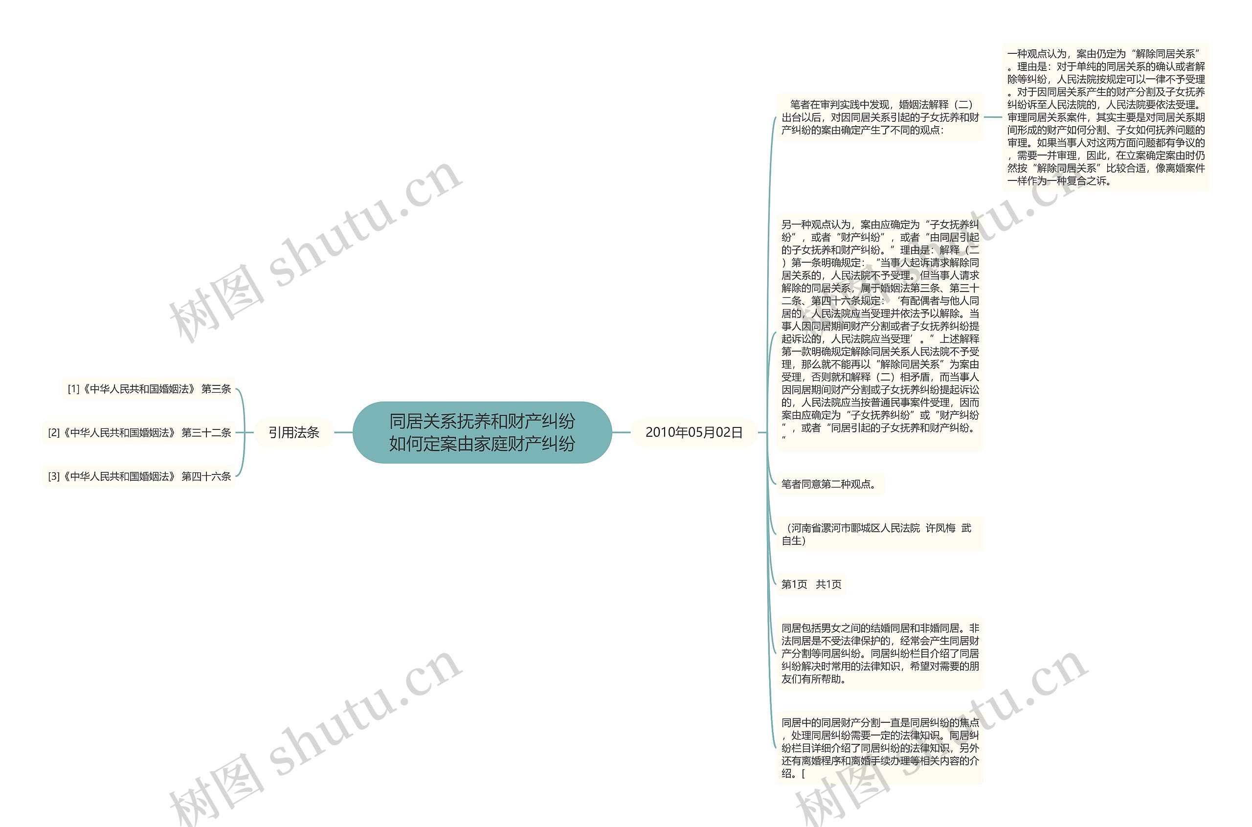 同居关系抚养和财产纠纷如何定案由家庭财产纠纷思维导图